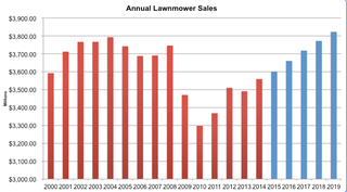 lawnmowers